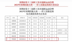 【新闻前沿】匠心追梦————“前海工匠”喜获深圳技能竞赛佳绩